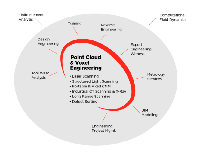 Engineering Services | 3D Engineering Solutions