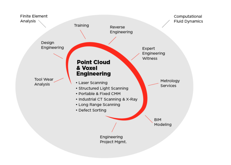 Engineering Services | 3D Engineering Solutions