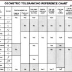 Geometric Tolerancing